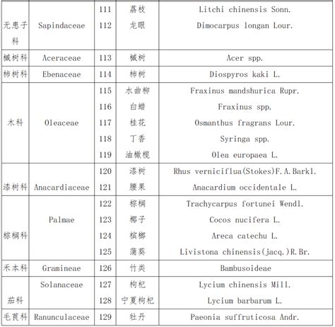 林木|国家林业局令（第41号） 中华人民共和国主要林木目录（第二。